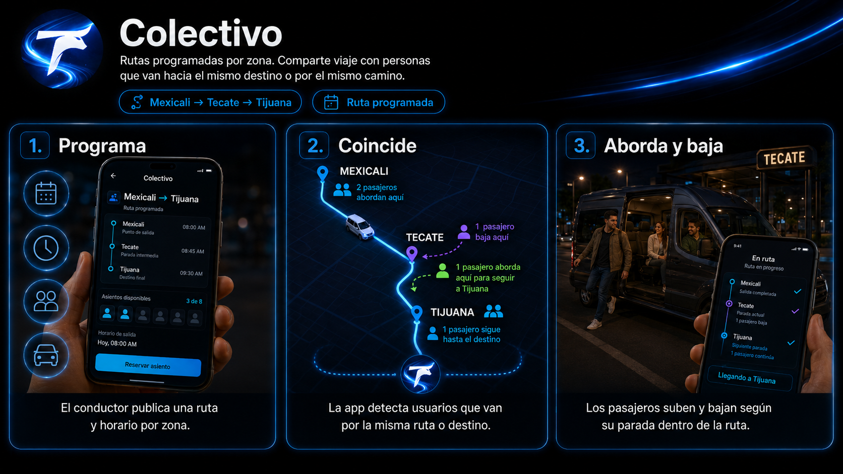 Como funciona TORO Colectivo: Programa, Coincide, Aborda y baja